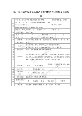 表-_氯二氟甲烷和氯五氟乙烷共沸物的理化性质及危险特