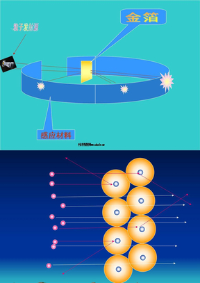 卢瑟福--α粒子散射实验