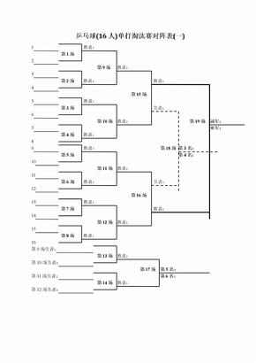 乒乓球人单打淘汰赛对阵表