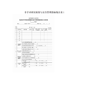 非手术科室质量与安全管理指标统计表1