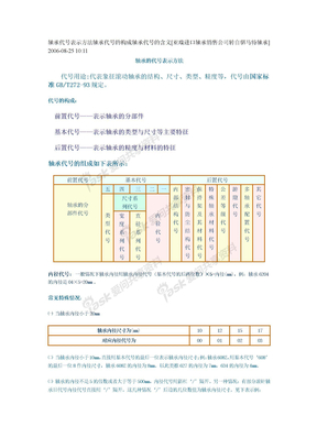 轴承代号