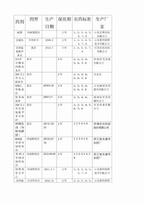 化学保护实习除草剂的田间试验设计方案