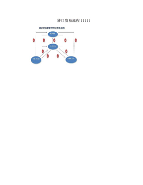 转口贸易流程11111