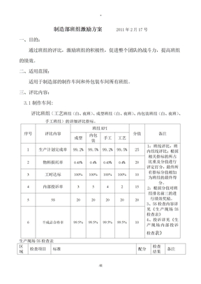 制造部班组激励方案解析