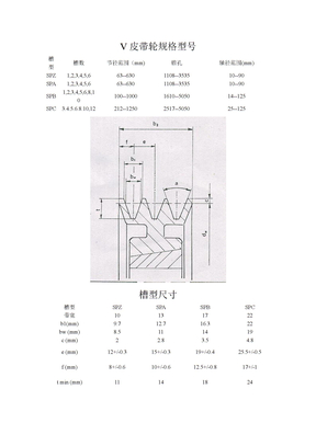 V皮带轮规格型号