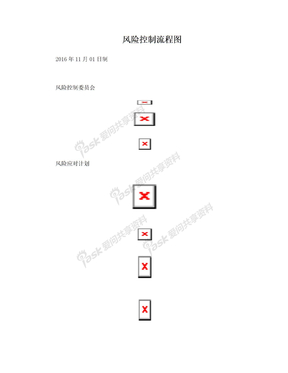 风险控制流程图
