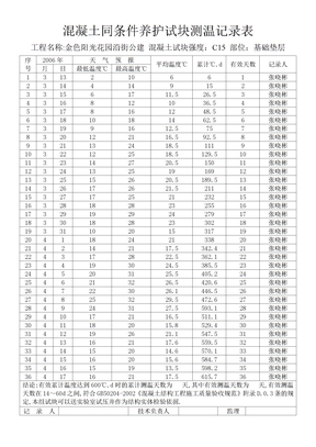 混凝土同条件养护试块测温记录表