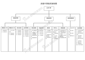 房盟中国事业部组织架构图