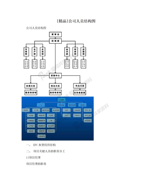 [精品]公司人员结构图