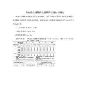 纵向受拉钢筋的抗震锚固长度如何确定