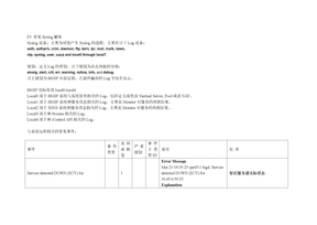 +F5+常见Syslog解释