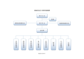 股权基金公司组织架构图