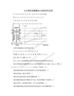 ☆几种常见酸碱指示剂的变色范围