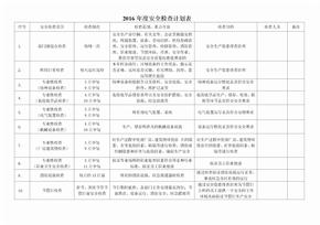 2016年安全检查计划表