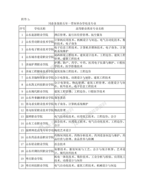 山东省2013年关于五年制大专(3+2)院校和专业的文件