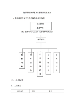 海滨社区市场卫生保洁服务方案