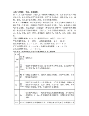 天然气的组份,性质,爆炸极限