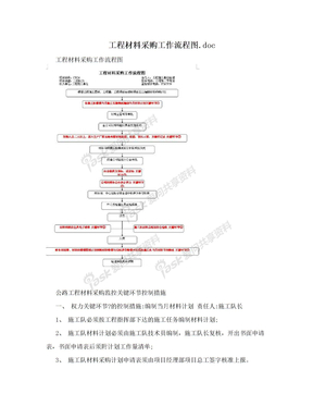 工程材料采购工作流程图.doc