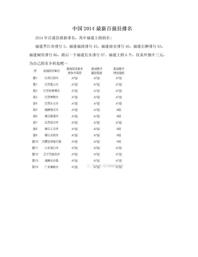 中国2014最新百强县排名