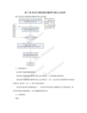 职工基本医疗保险视同缴费年限认定流程