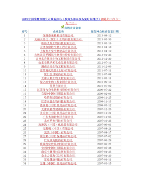 2013中国拿牌直销公司最新排名