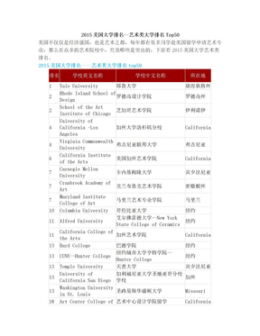 美国大学排名—艺术类大学排名Top50