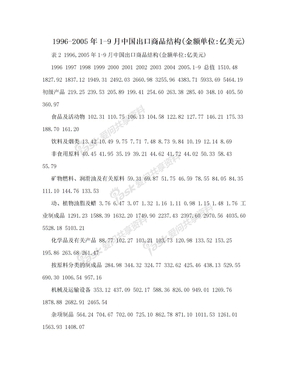 1996-2005年1-9月中国出口商品结构(金额单位:亿美元)