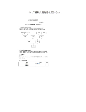 01 广播剧后期简易教程(一)AA