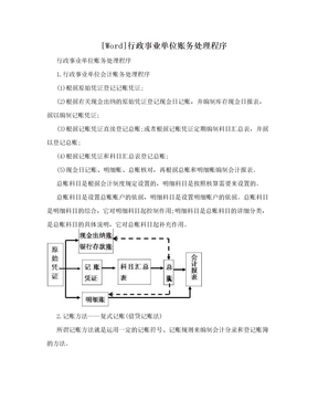 [Word]行政事业单位账务处理程序