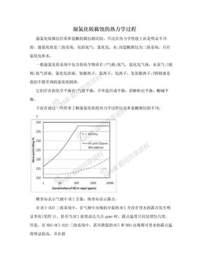 湿氯化铵腐蚀的热力学过程