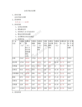 百姓药房会员升级大回馈活动方案111222