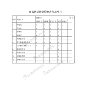 食品认证计划检测房间及项目