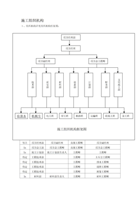 人员组织架构