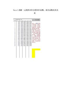 Excel求解一元线性回归方程回归系数、相关系数及其关系