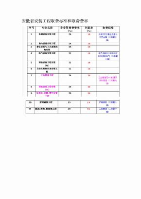 安徽省安装工程取费标准和取费费率