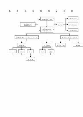 组织结构图 监理单位组织结构图