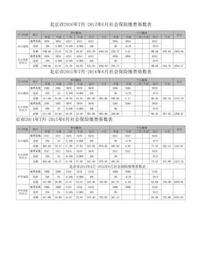 2015年北京社会保险缴费基数明细表