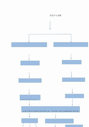 转运途中发生病情变化应急预案演练