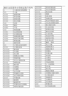 2015山东省中小学固定资产代码
