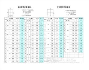 矩形管规格理论重量表大全