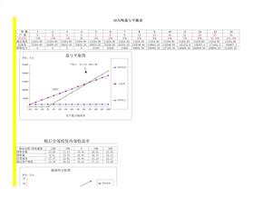 盈亏平衡分析表图