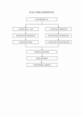 机电工程联合调试程序表