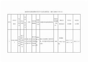 福建省危险废物经营许可证发放情况