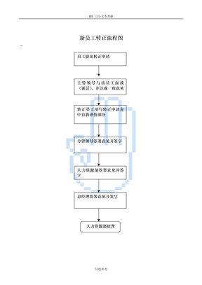 新员工转正流程图