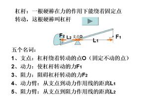 初中物理杠杆课件