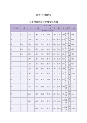 焊管尺寸规格表