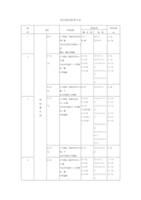 钢丝绳规格型号表