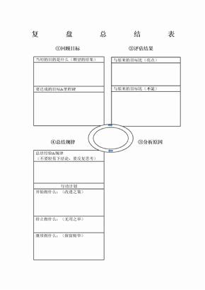 复盘总结表