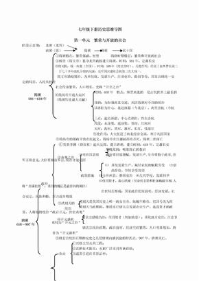 七年级下册历史思维导图人教版