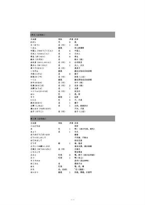 新日本语教程初级1生词表  PDF